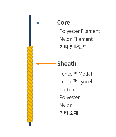 구조