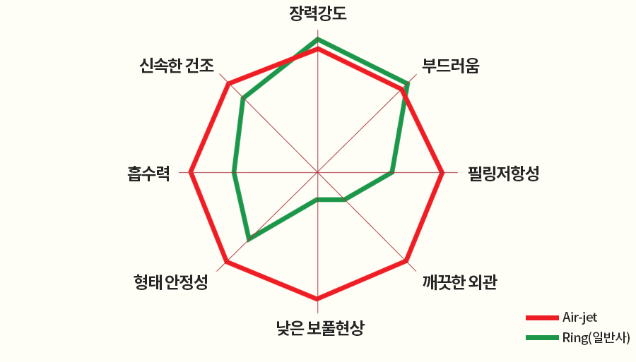 비교표