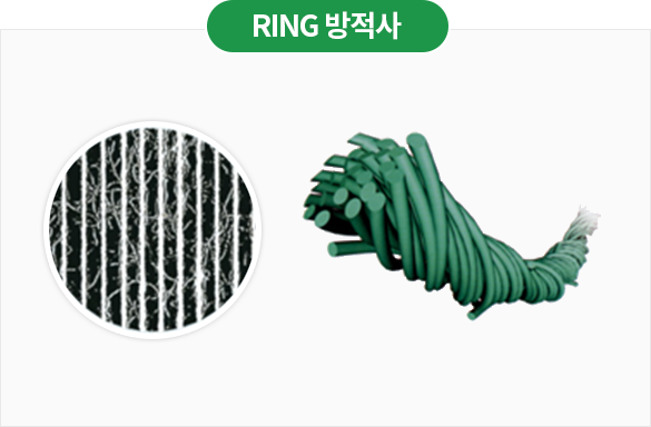 Ring 방적사