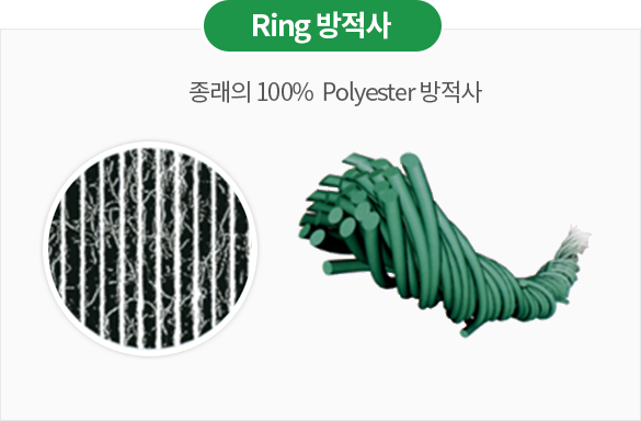 Ring 방적사